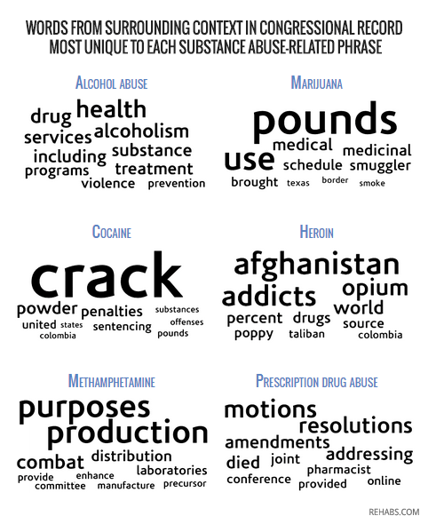 new word clouds