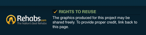 20160705_Fair Use_RB_rehabs.com