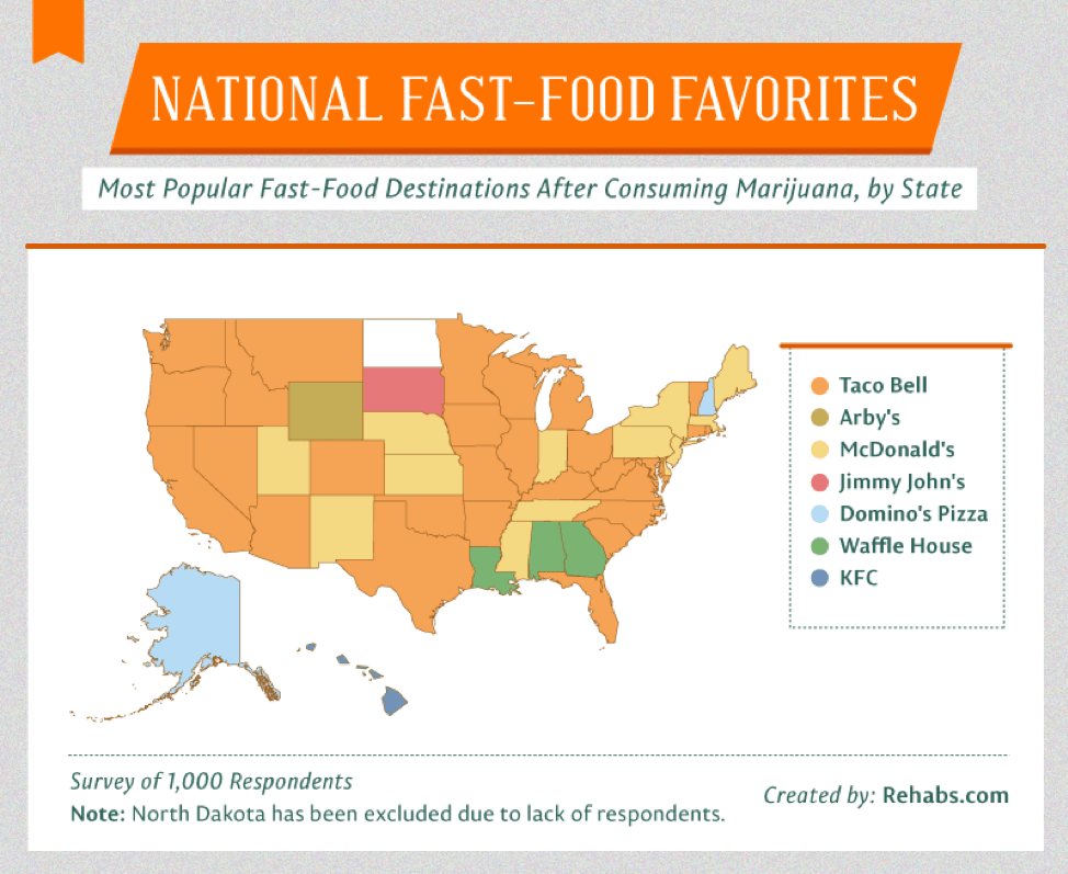 National Fast-Food Favorites Most Popular Fast-Food Destinations After consuming Marijuana, by state