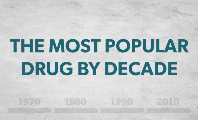 Most Popular Drug in US by Decade | ACC