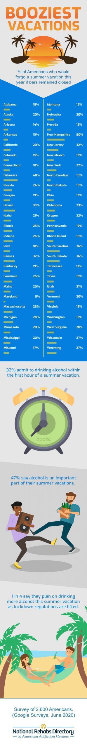 Booziest-vacations-infographic-2-3-