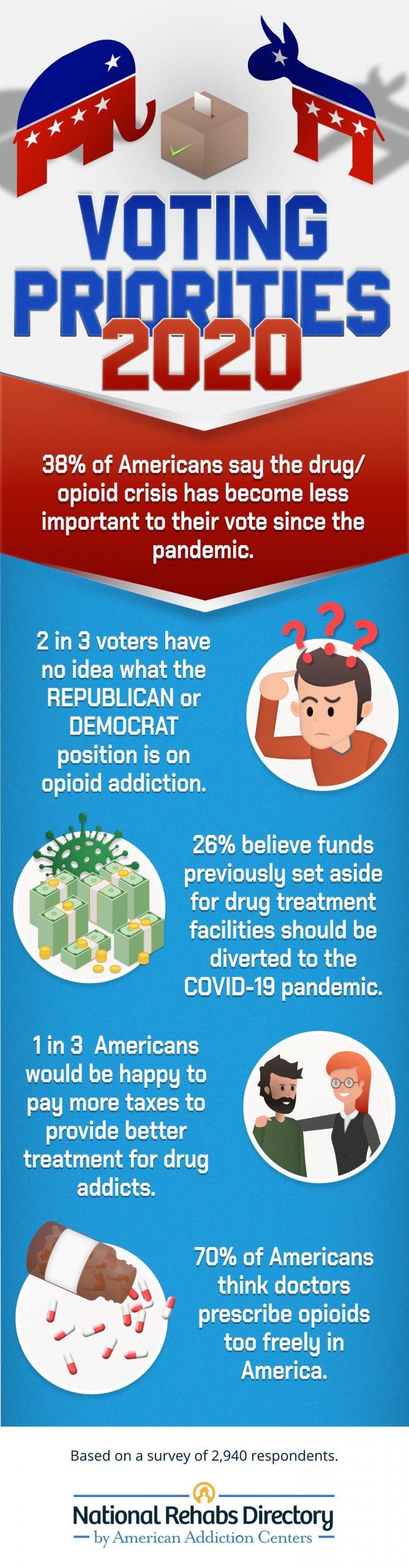 Voting-priorities