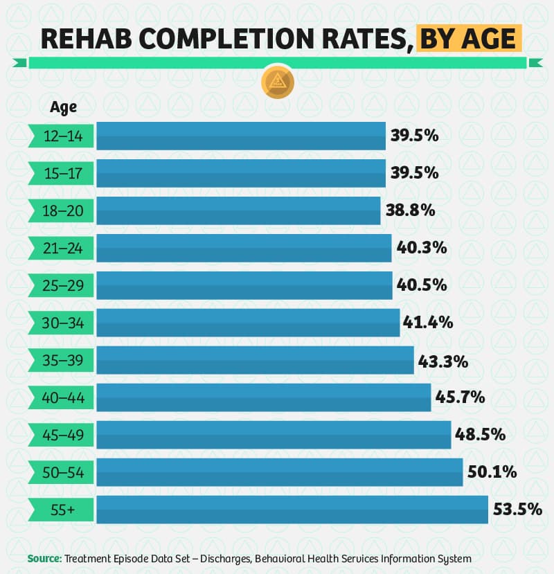 Key Factors in Completing Rehab-02