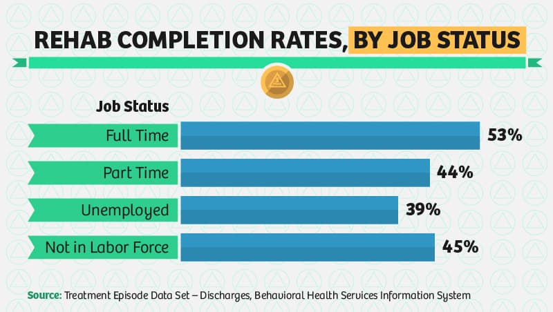 Key Factors in Completing Rehab-03