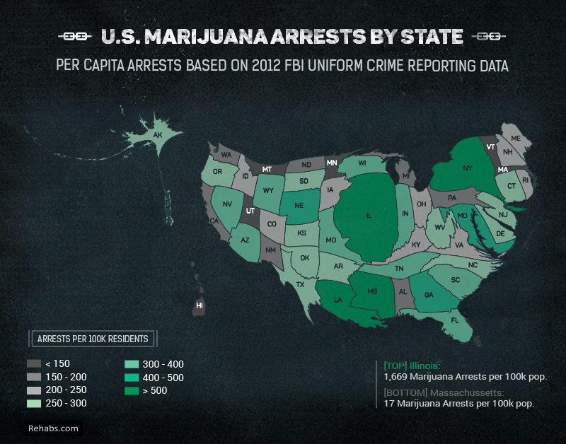 Marijuana arrests by state