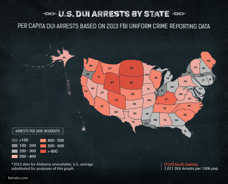 US DUI arrests by state