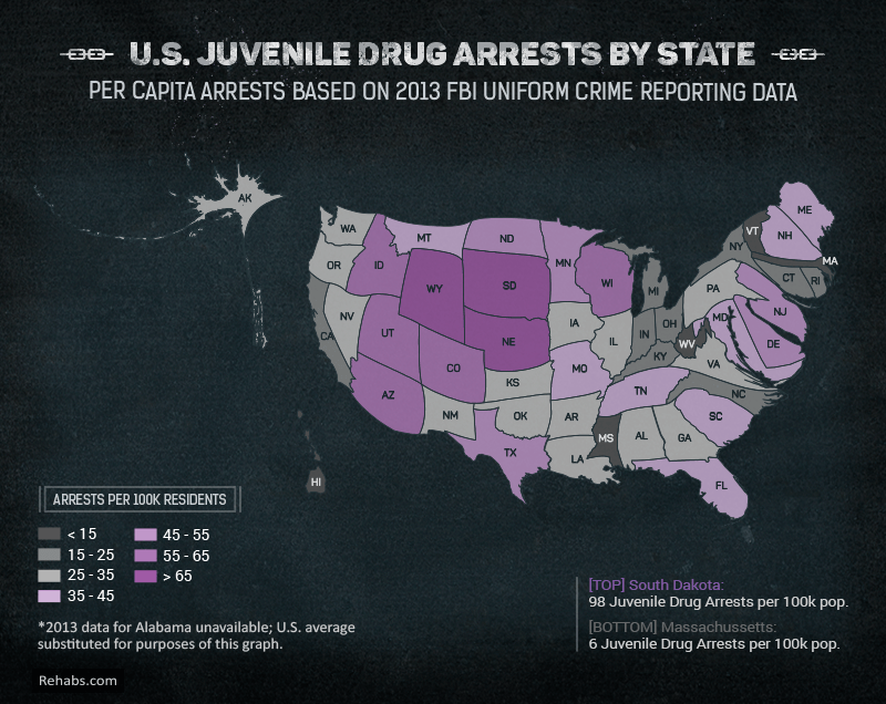 us juvenile drug arrests