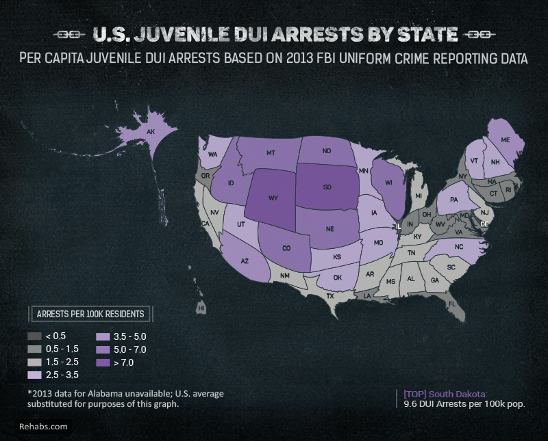 US juvenile DUI arrests by state